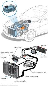 See P2939 repair manual